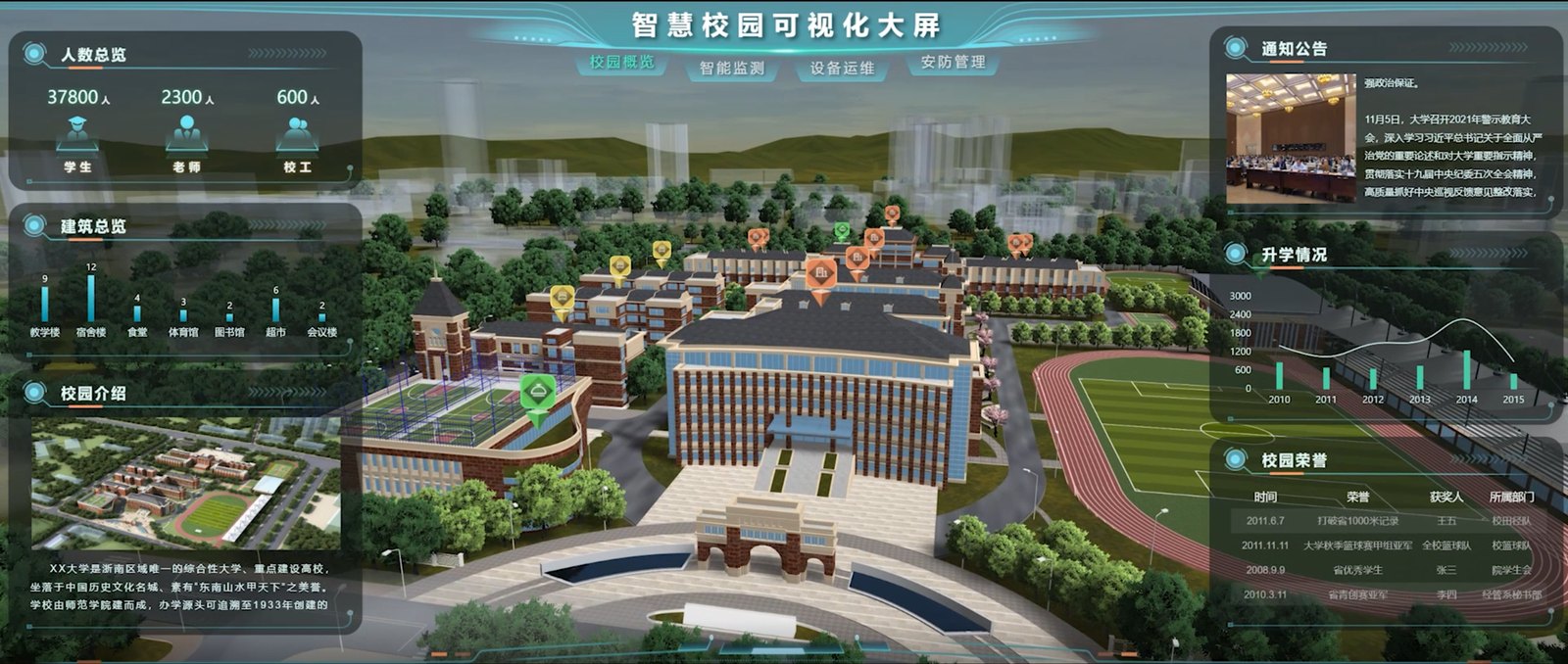 智慧校园可视化大屏